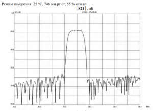 Амплитудно частотные характеристики ФП3П7-507-3