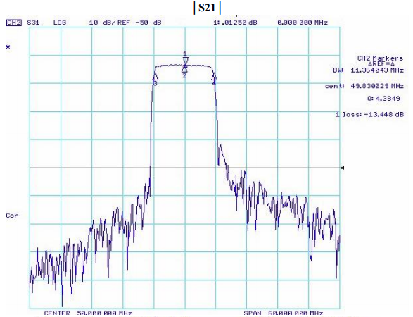 Частотные параметры работы FP-50B10