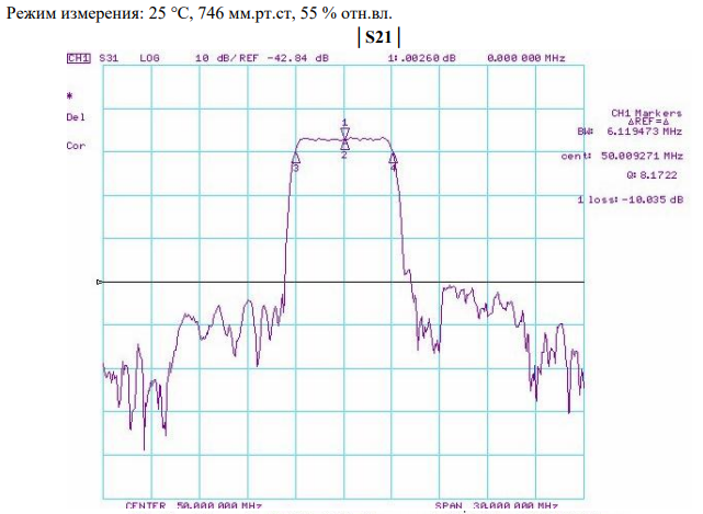 Частотные параметры работы FP-50B5
