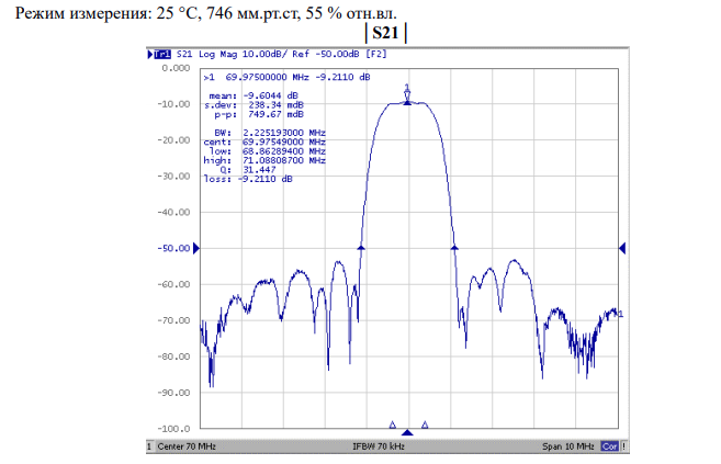 Частотные параметры работы FP-70B0800