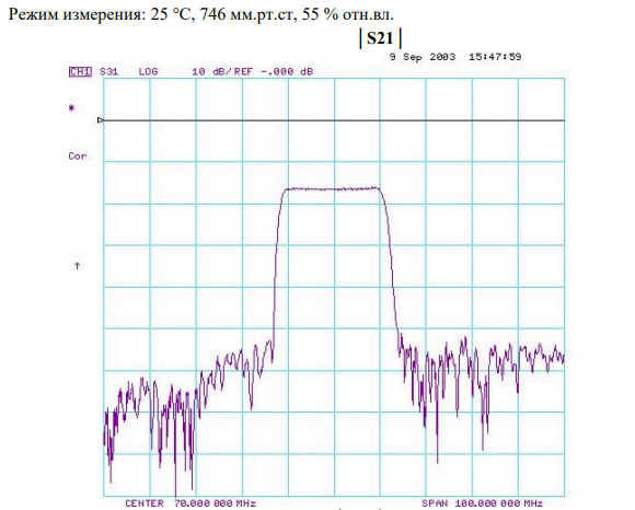 Частотные параметры работы FP-70B20