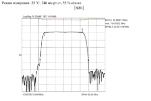 Частотные параметры работы FP-70B24
