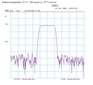 Частотные параметры работы FP-70B3-2