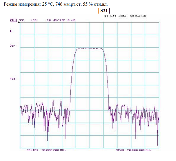 Частотные параметры работы FP-70B3-2