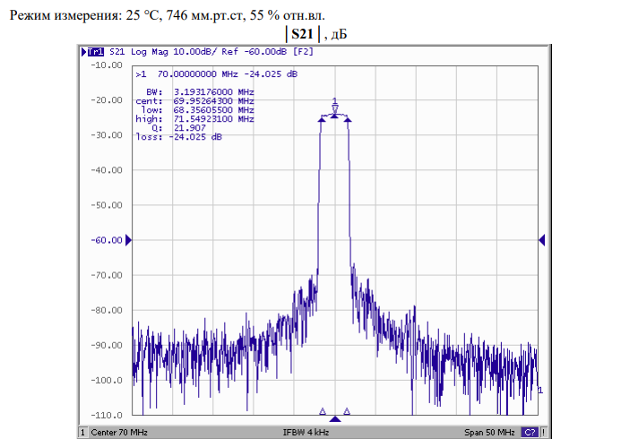 Частотные параметры работы FP-70B3-3