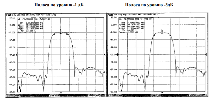 Частотные параметры работы FP-70B3