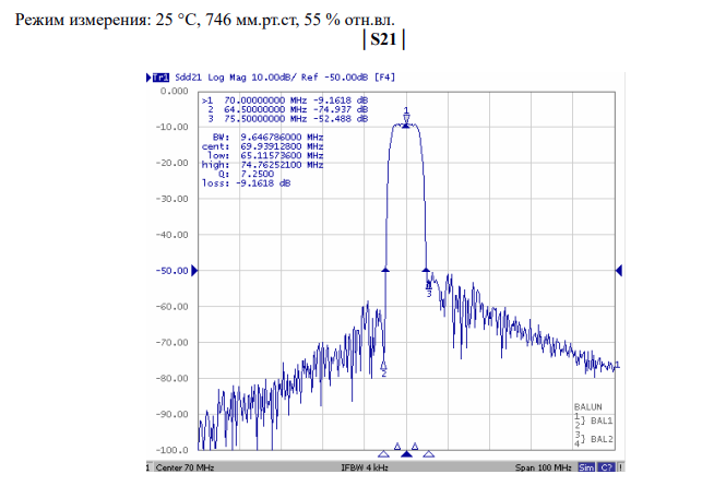 Частотные параметры работы FP-70B6-2