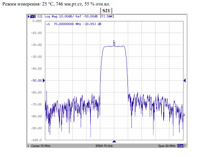 Частотные параметры работы FP-70B7-2