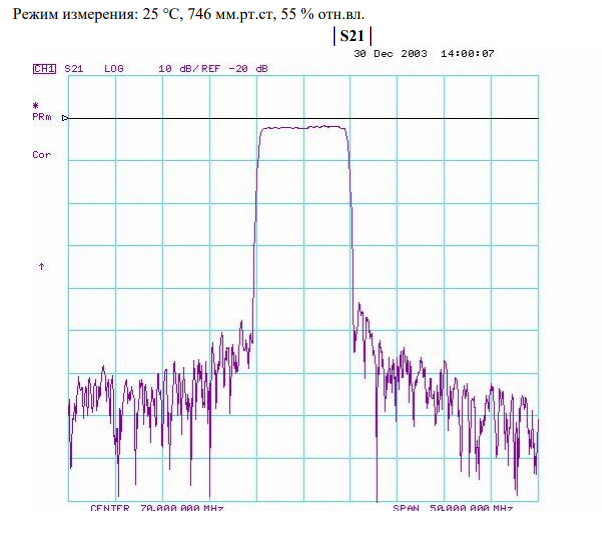 Частотные параметры работы FP-70B9