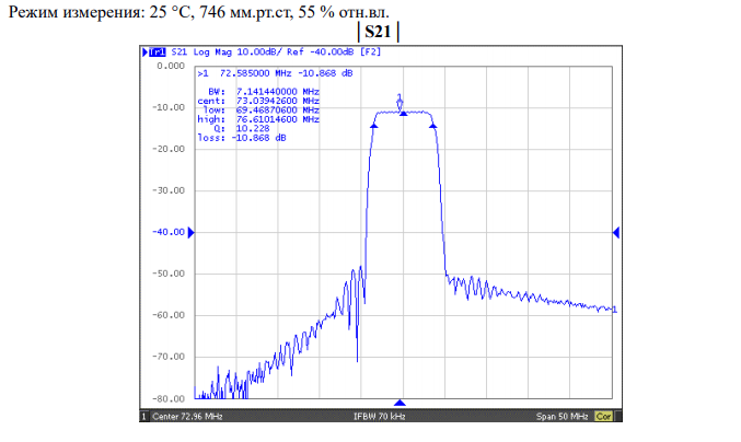 Частотные параметры работы FP-72B6