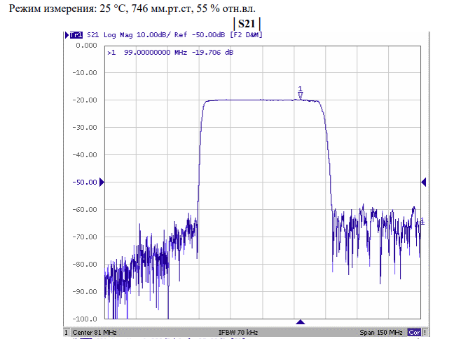 Частотные параметры работы FP-81B54