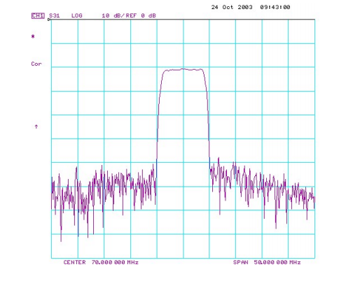 Частотные параметры работы TB0185A