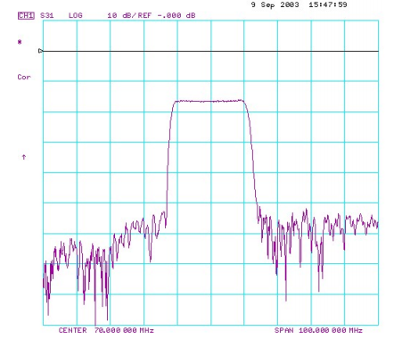 Частотные параметры работы TB0186A