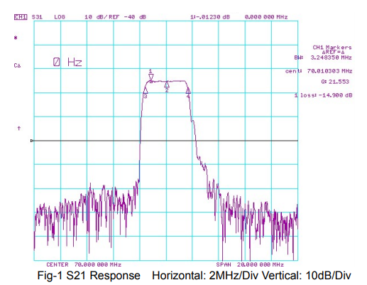 Частотные параметры работы TB0278A