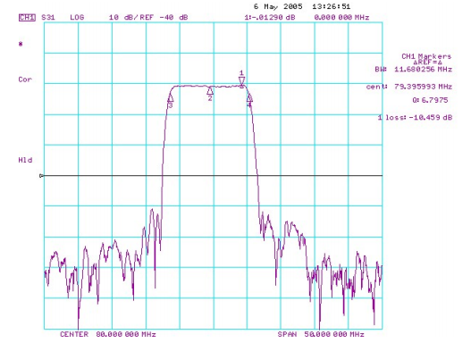 Частотные параметры работы TB0292A