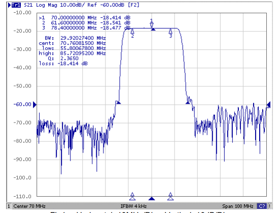 Частотные параметры работы TB0856A