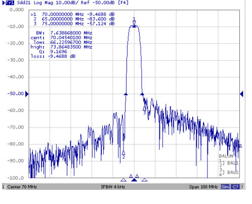 Частотные параметры работы TB1027A