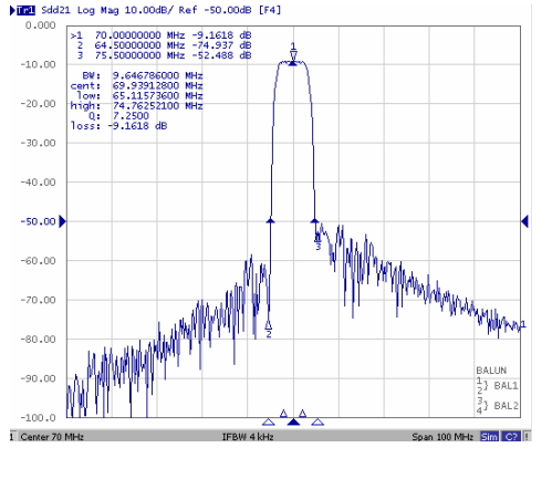 Частотные параметры работы TB1028A