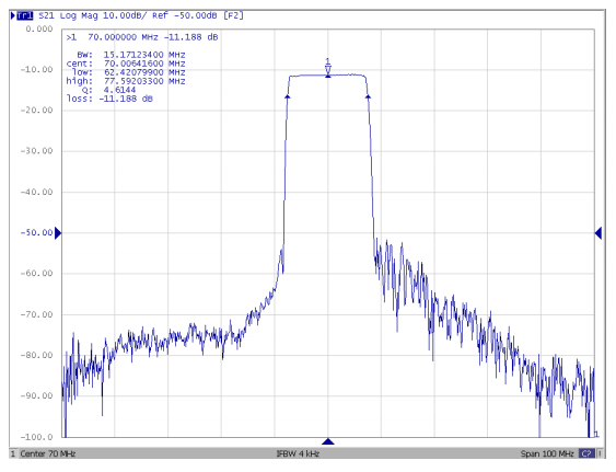 Частотные параметры работы TB1190A