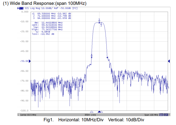 Частотные параметры работы TB1201A