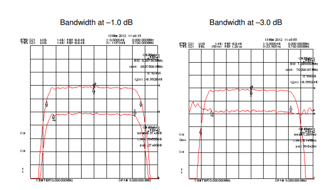 Частотные параметры работы TB1321A