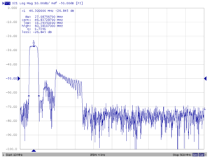 Частотные характеристики TB1166A