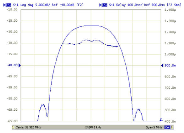 Частотные характеристики фильтра TB0199A