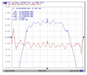Частотные характеристики фильтра TB0318C
