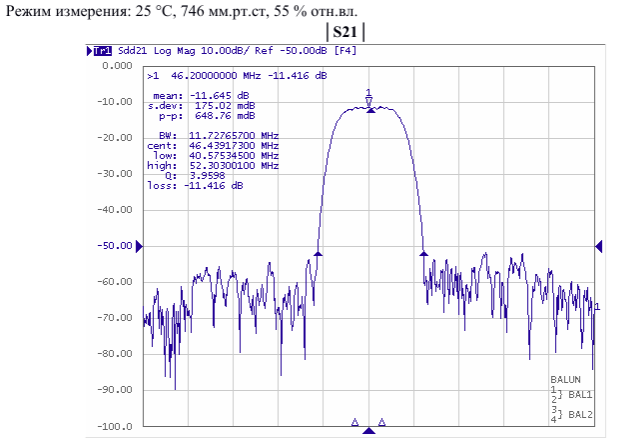 Частотные характеристики фильтра ПАВ FP-46B4